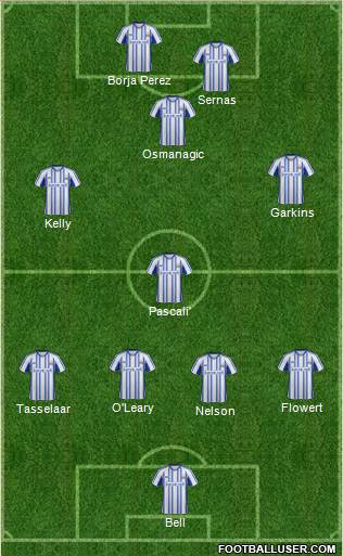 Kilmarnock Formation 2013