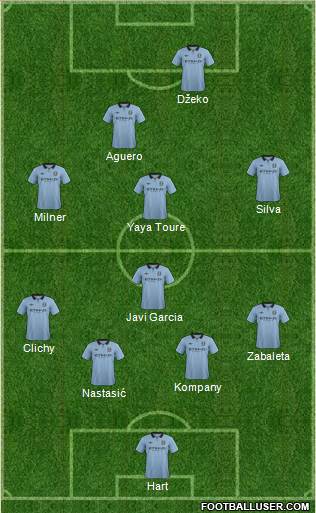 Manchester City Formation 2013