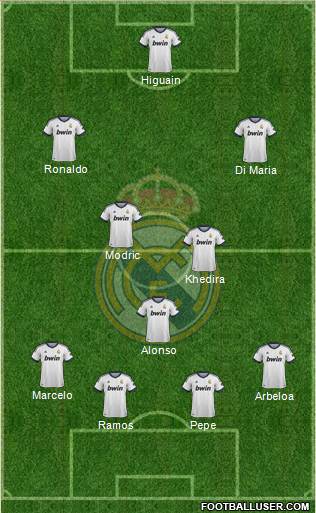 Real Madrid C.F. Formation 2013