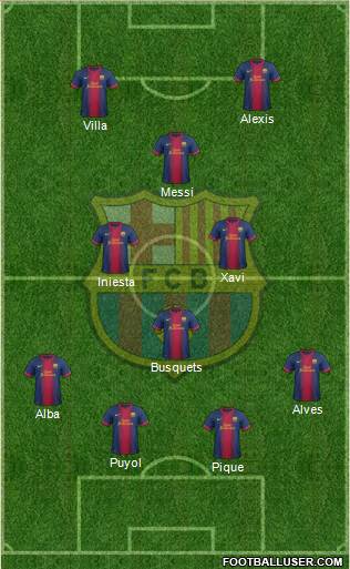 F.C. Barcelona Formation 2013