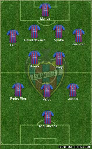 Levante U.D., S.A.D. Formation 2013