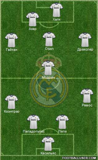 Real Madrid C.F. Formation 2013