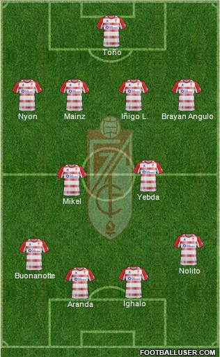 Granada C.F. Formation 2013