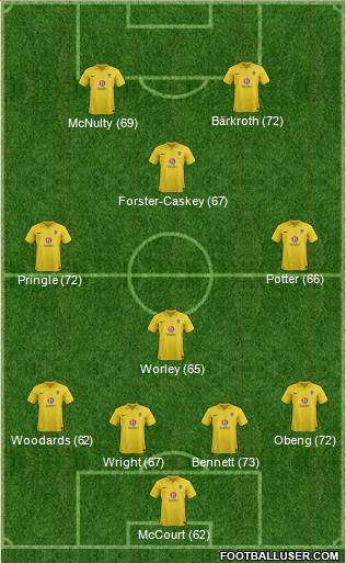 Oxford United Formation 2013