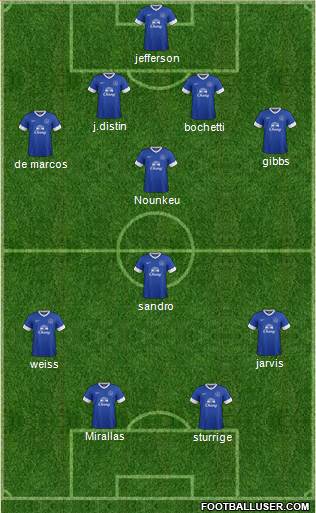 Everton Formation 2013