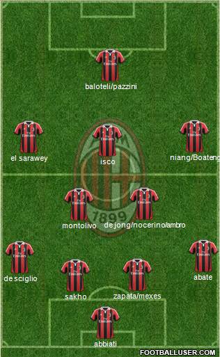 A.C. Milan Formation 2013