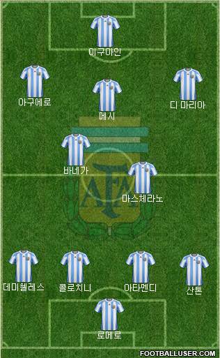 Argentina Formation 2013