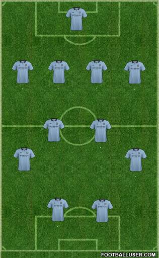 Manchester City Formation 2013