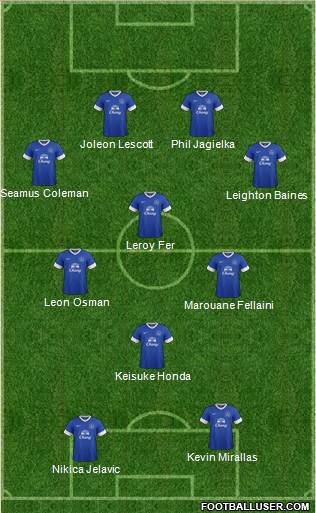 Everton Formation 2013
