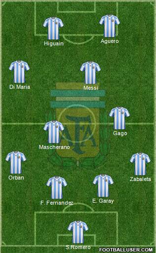 Argentina Formation 2013