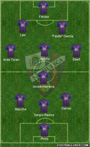 S.D. Huesca Formation 2013
