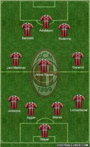 A.C. Milan Formation 2013