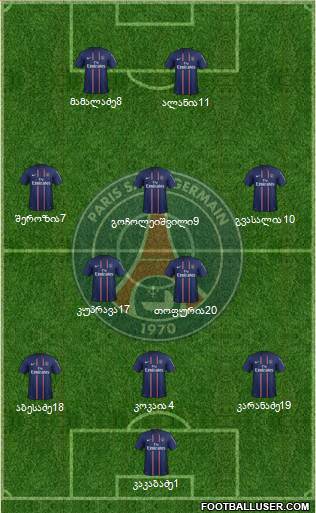 Paris Saint-Germain Formation 2013