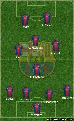 F.C. Barcelona Formation 2013
