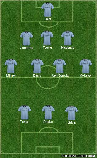 Manchester City Formation 2013