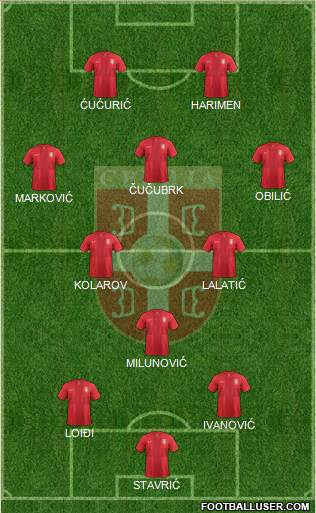 Serbia Formation 2013