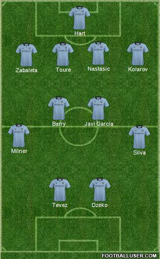 Manchester City Formation 2013