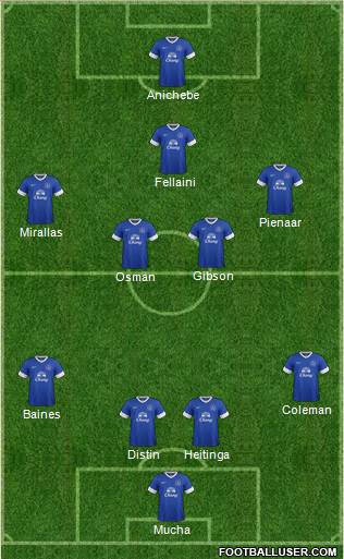 Everton Formation 2013