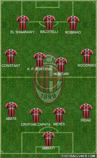 A.C. Milan Formation 2013