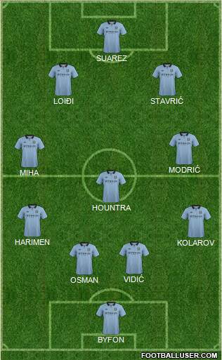 Manchester City Formation 2013