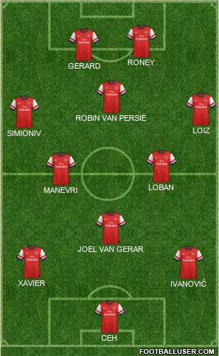 Arsenal Formation 2013