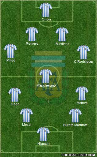Argentina Formation 2013