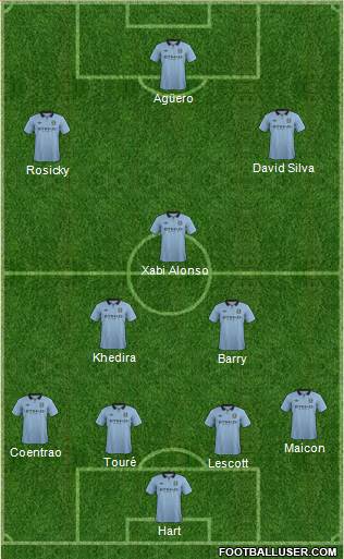 Manchester City Formation 2013