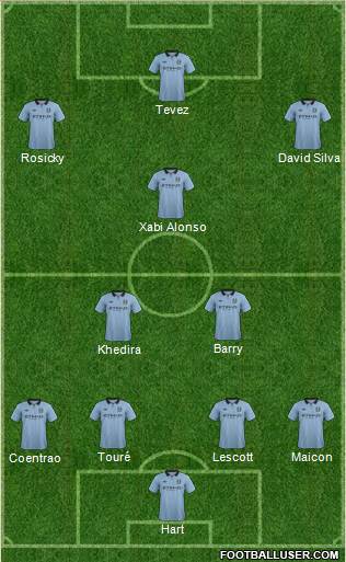 Manchester City Formation 2013