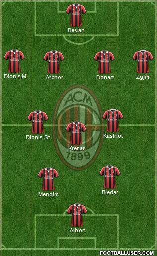 A.C. Milan Formation 2013