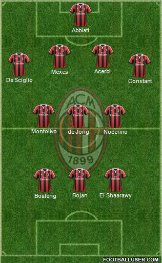 A.C. Milan Formation 2013