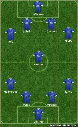 Everton Formation 2013