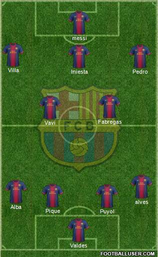 F.C. Barcelona Formation 2013