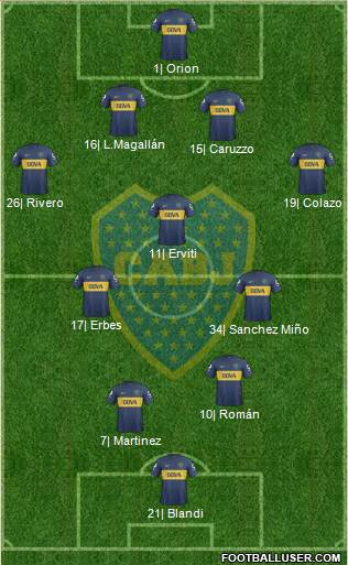 Boca Juniors Formation 2013