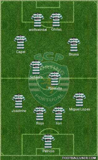 Sporting Clube de Portugal - SAD Formation 2013
