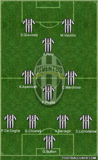 Juventus Formation 2013