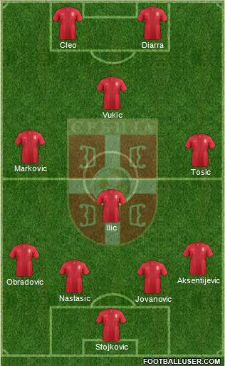 Serbia Formation 2013