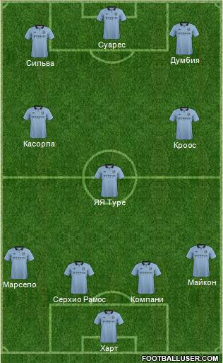 Manchester City Formation 2013