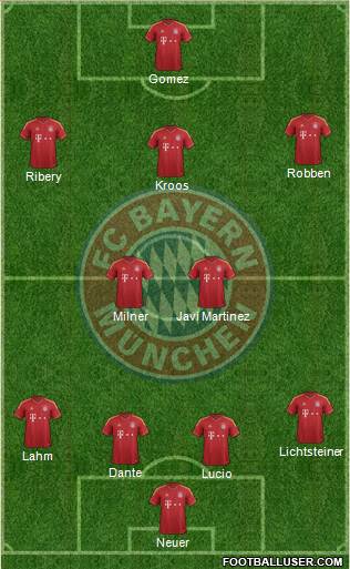 FC Bayern München Formation 2013