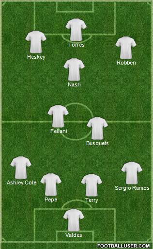 Arsenal Formation 2013