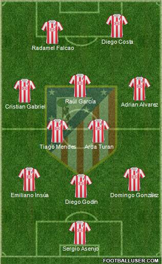 Atlético Madrid B Formation 2013