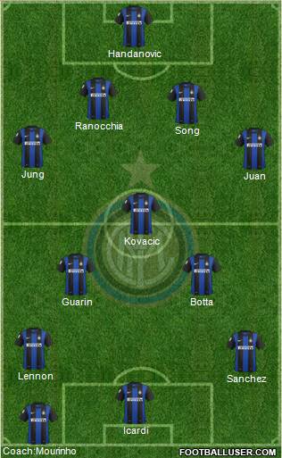 F.C. Internazionale Formation 2013