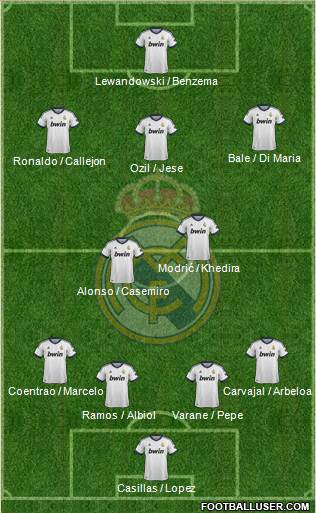 Real Madrid C.F. Formation 2013