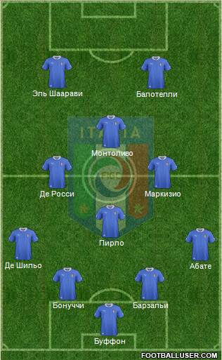 Italy Formation 2013