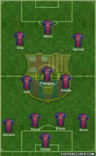 F.C. Barcelona Formation 2013