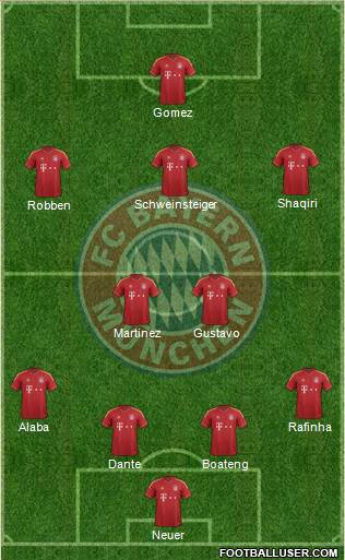 FC Bayern München Formation 2013