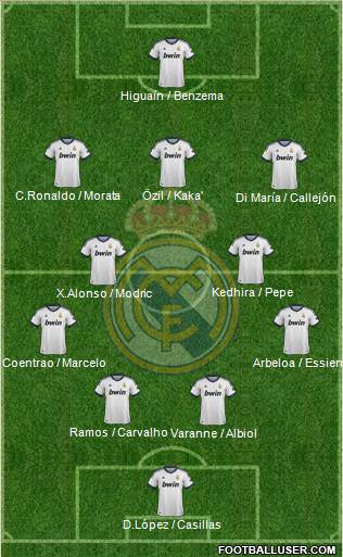 Real Madrid C.F. Formation 2013
