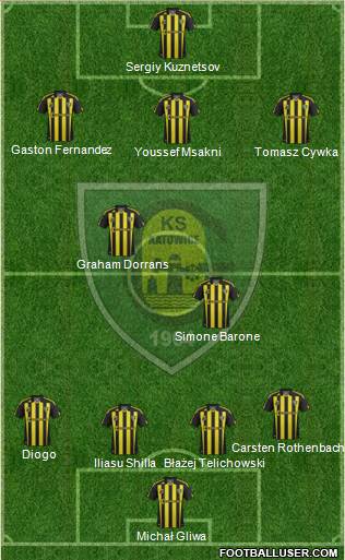 GKS Katowice Formation 2013