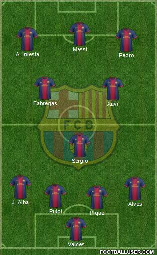 F.C. Barcelona Formation 2013