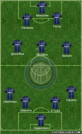 F.C. Internazionale Formation 2013