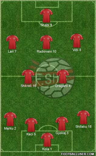 Albania Formation 2013